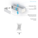 Plemo Model 2 Wall Light